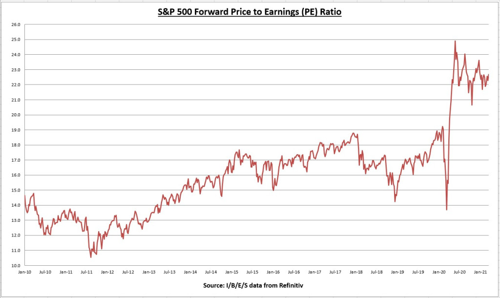 S&P 500 Earnings Update And Economic Data Review