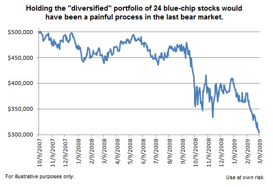 Blue-Chip Performance During The Last Bear market