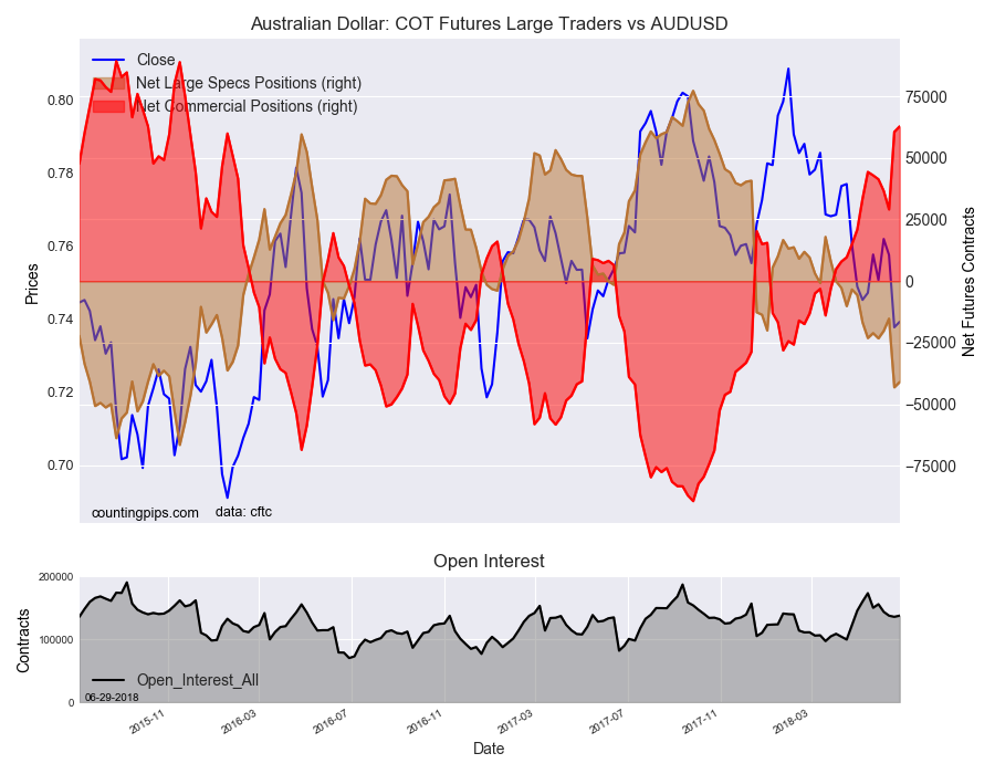 AUS/USD Chart