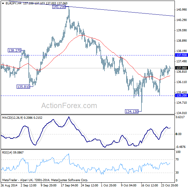 EUR/JPY 4 Hours Chart