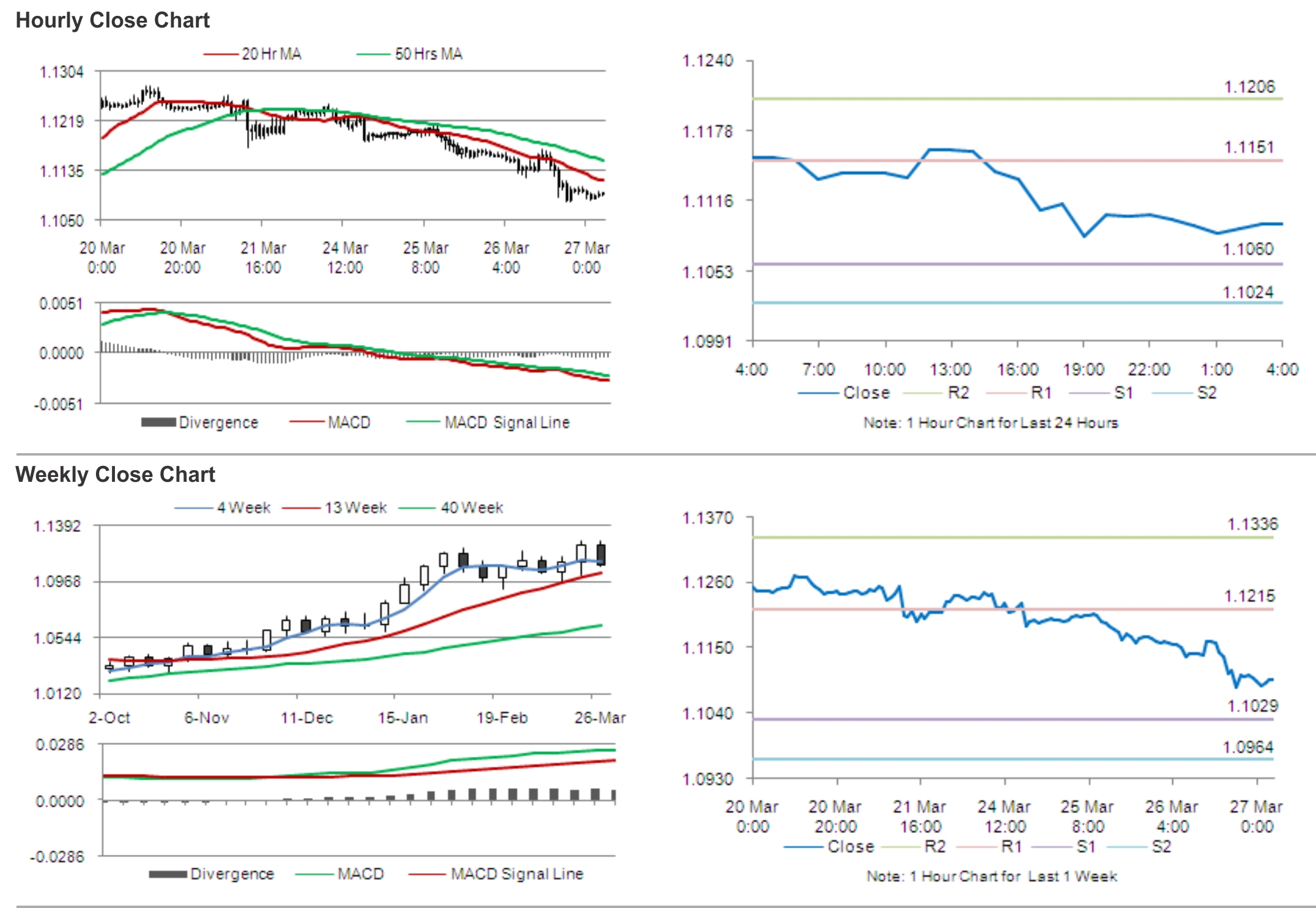 USD/CAD