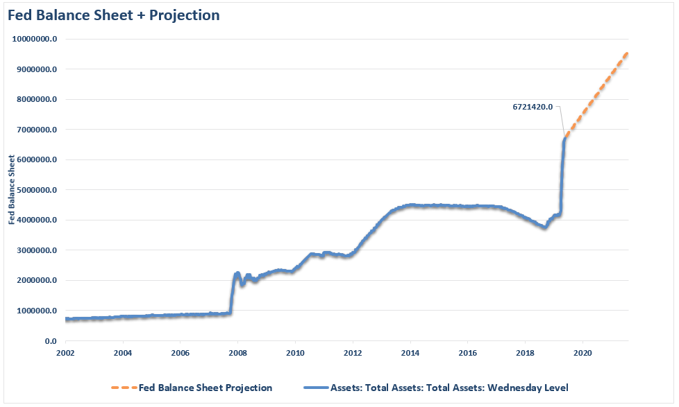 Fed Balance Sheet