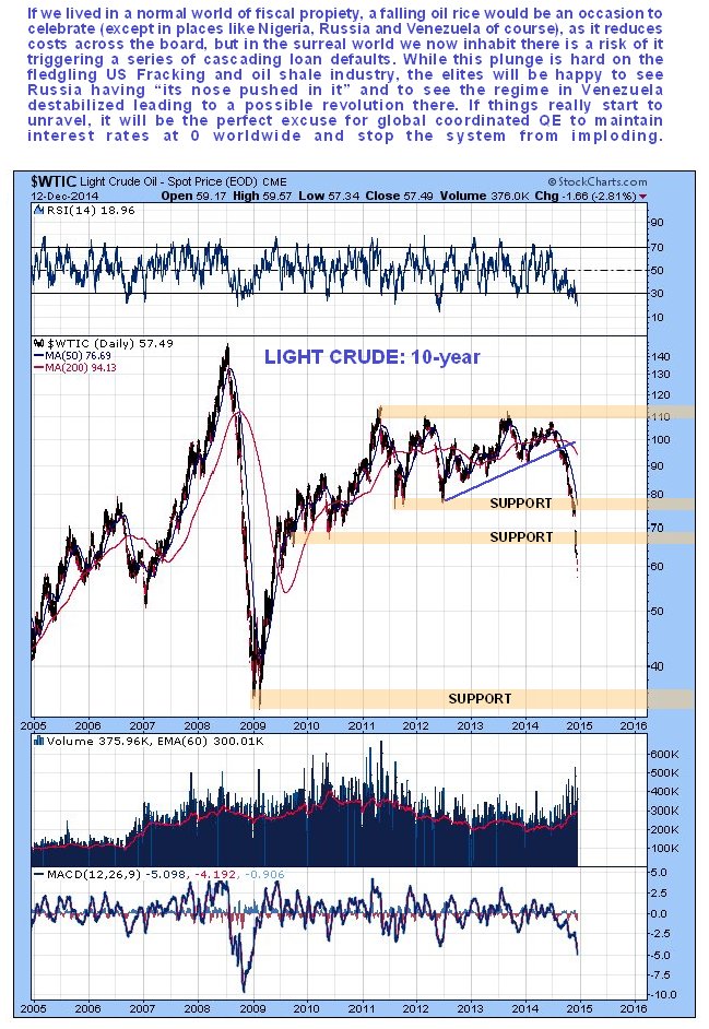 Crude Oil Daily, 10-Y Overview