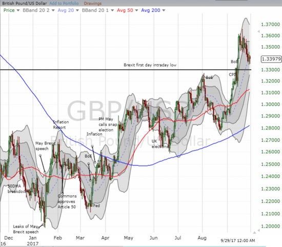 GBP/USD