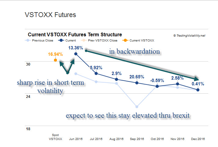 VSTOXX Futures Chart