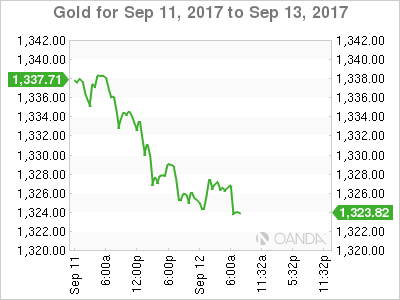 Gold Sep 11-13 Chart