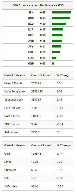 G10 Advancers & Global Indexes.png