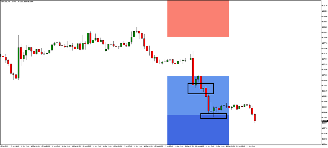 GBP/USD Chart 1