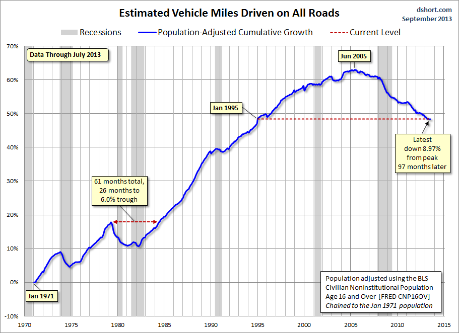 miles-driven-CNP16OV-adjusted