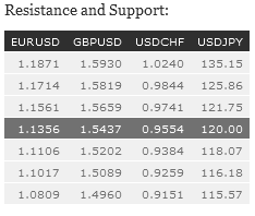 Resistance and Support