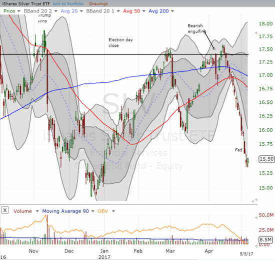 SLV Daily