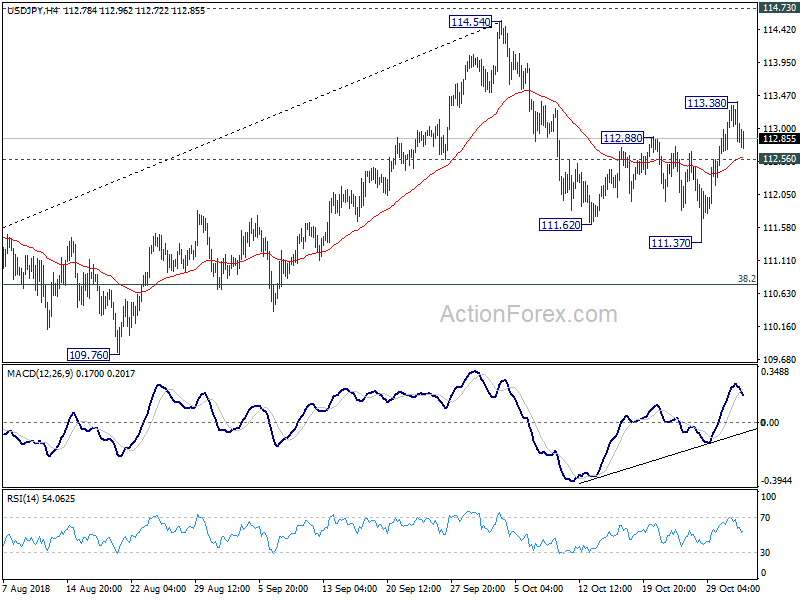 USD/JPY