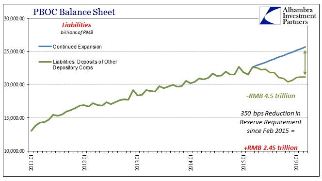 ABOOK-Apr-2016-China-ASF-PBOC-Liab