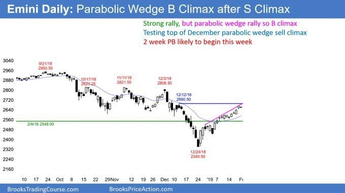 Emini Daily : Parabolic Wedge B Climax After S Climax