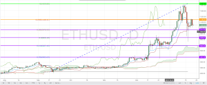 BTC/USD Chart