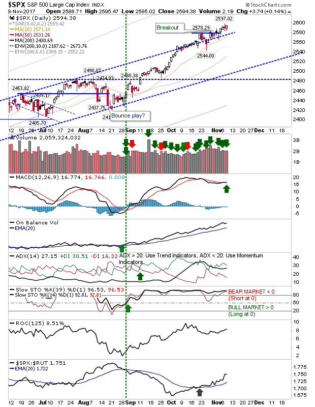 SPX Daily Chart