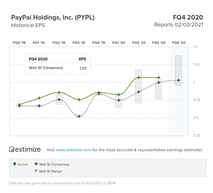 PayPal EPS Chart