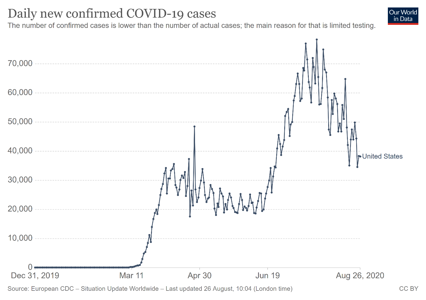 Daily New Confirmed Covid-19 Cases