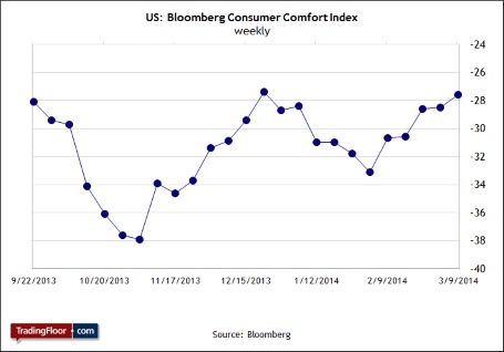 US Consumer Confrontation