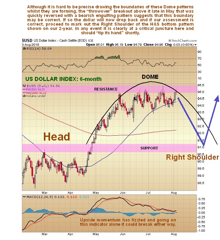 6-Month US Dollar