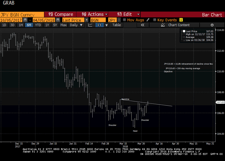 JPY BGN Curncy