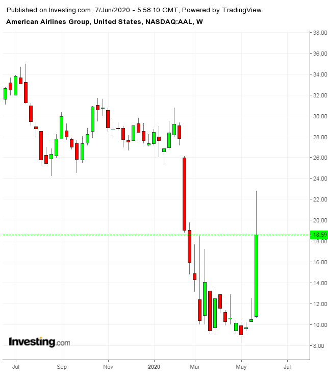 AAL Weekly