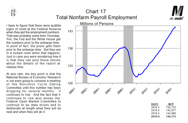 Total Nonfarm Payroll Employment 2000-2016