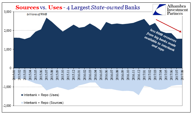 4 Largest State-Owned Banks