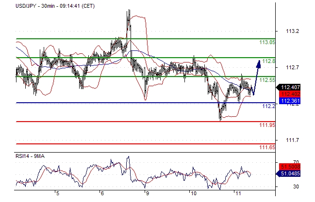 USD/JPY