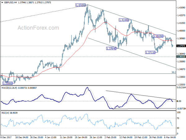 GBP/USD 4 Hour Chart