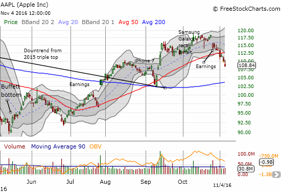 AAPL Chart