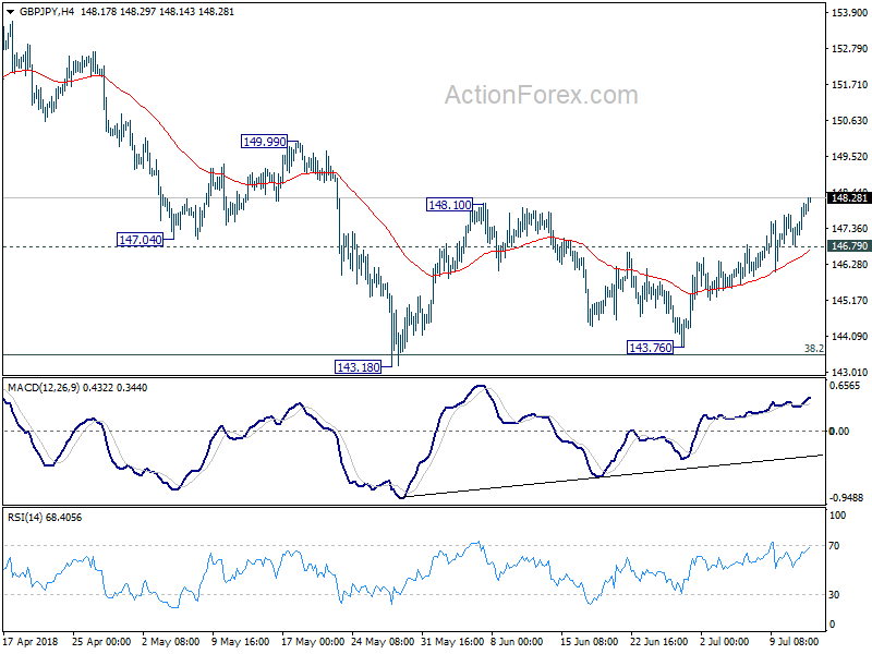 GBP/JPY 4 Hour Chart