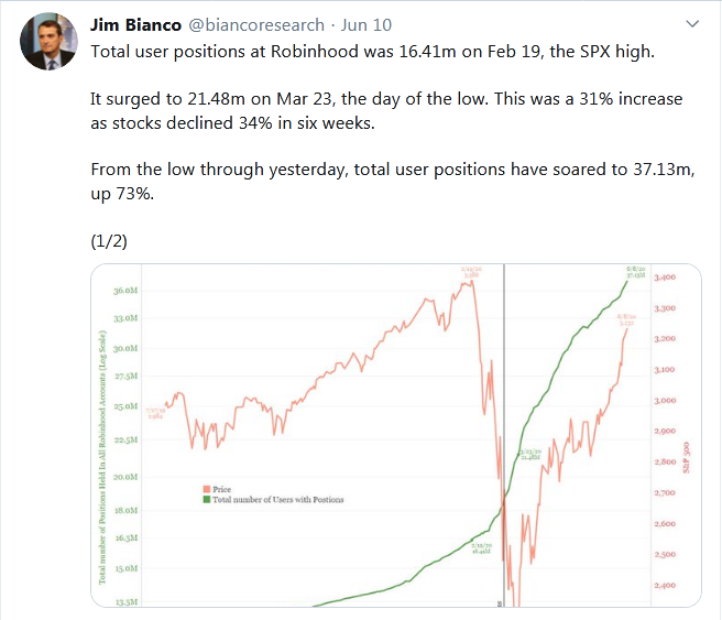 Jim Bianco Tweet