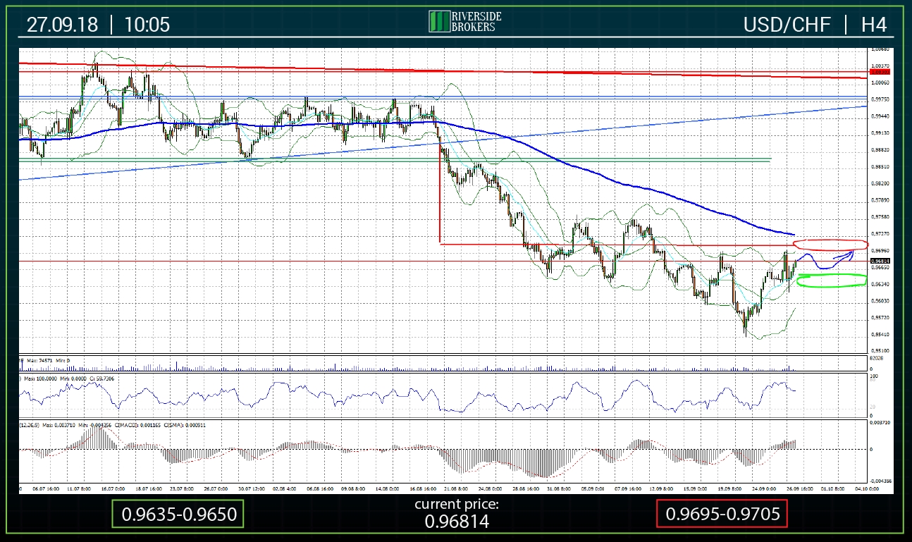 Monitoring Strengthening Us Dollar 