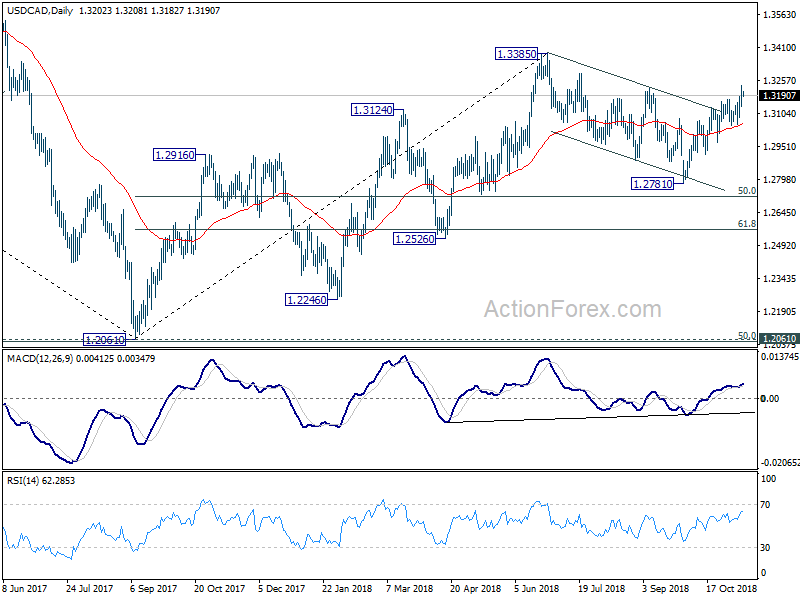 USD/CAD