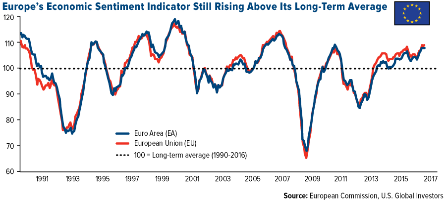 Rising Overall Economic Sentiment