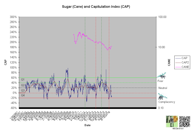 Capitulation