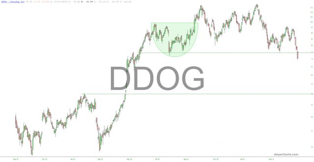 Datadog Chart.