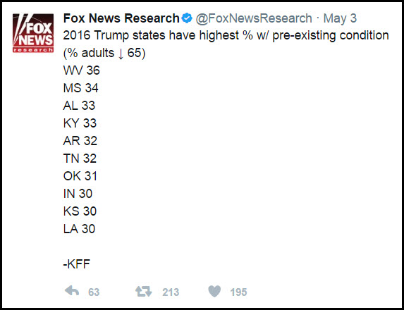 Fox News Research- States w/ highest % w/ pre-existing conditions