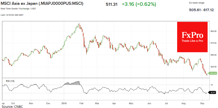 MSCI Asia ex Japan