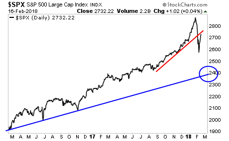 SPX Daily Chart