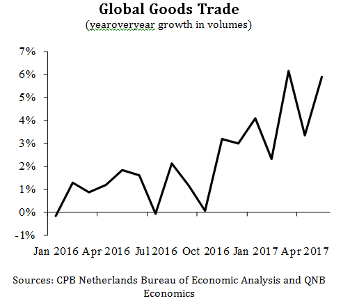 Global Goods Trade