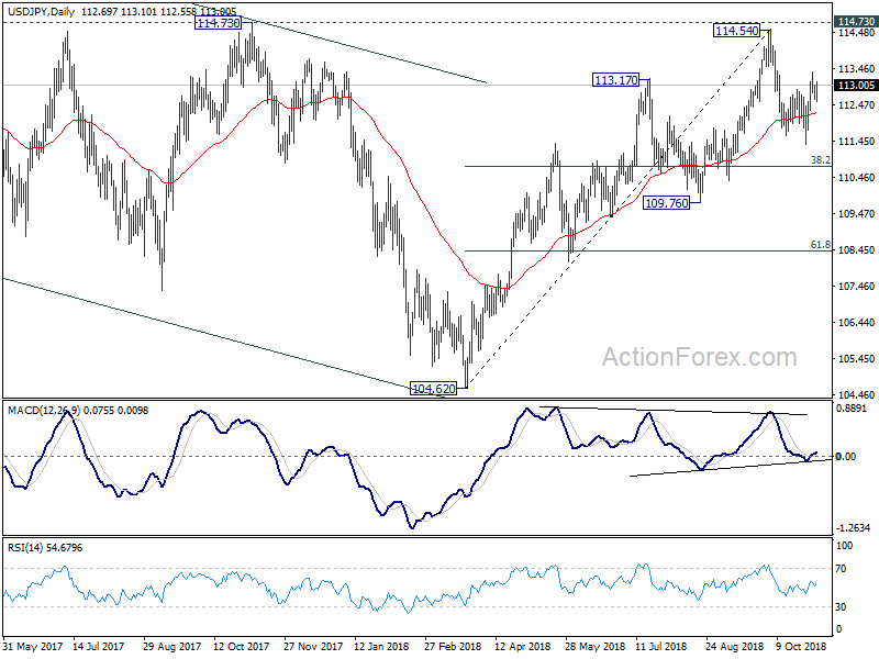 USD/JPY