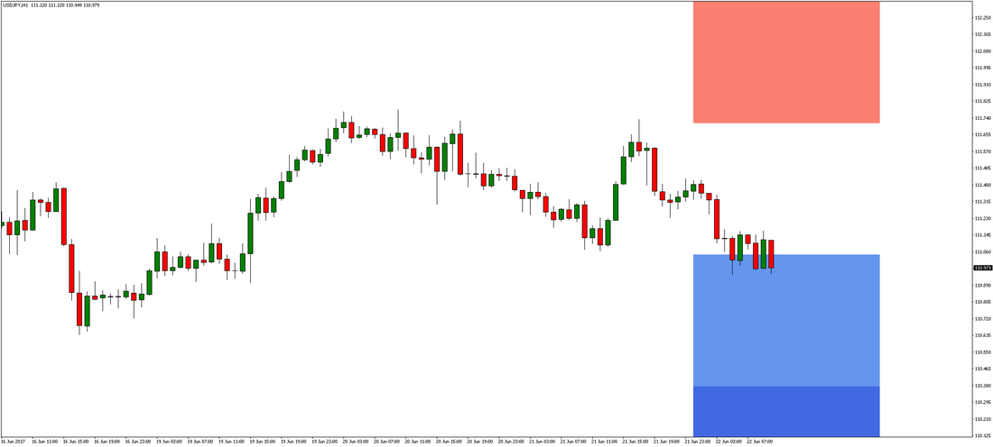 USD/JPY Chart 2