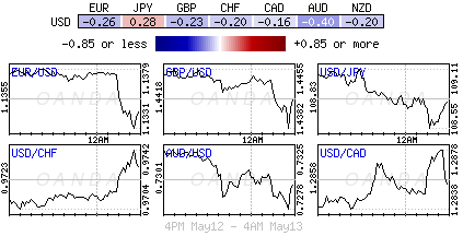 Global FX