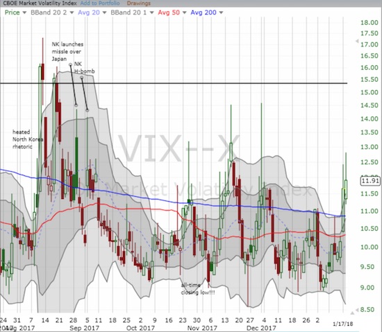 VIC-X Chart