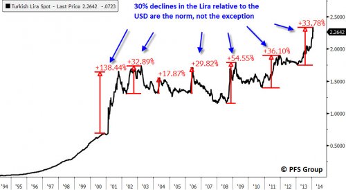 Turkish Lira