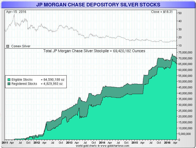 JP Morgan Silver Stocks