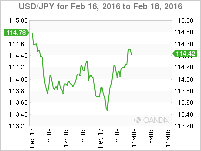 USD/JPY