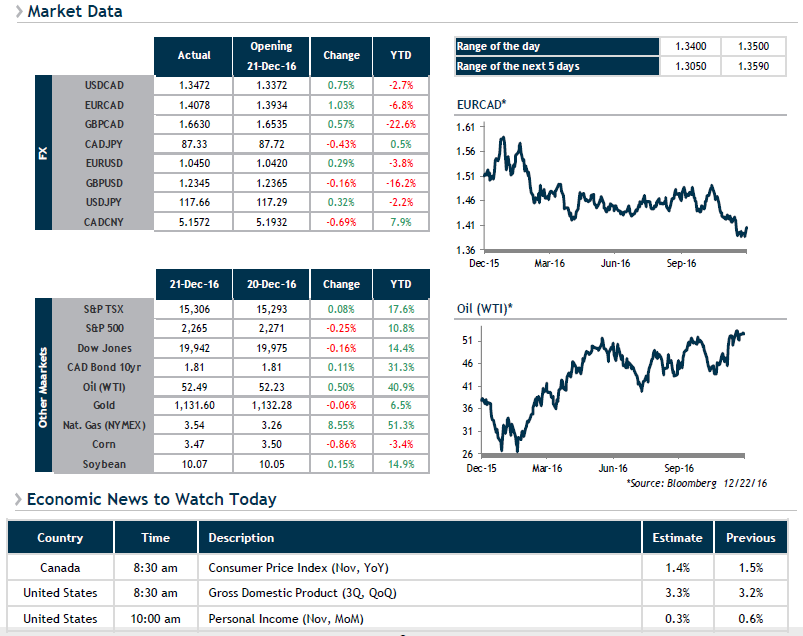 Market Data